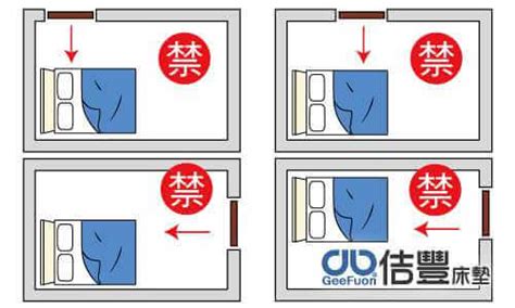 床的位子|【臥室風水】床頭朝向的10大禁忌，睡出好運氣的秘。